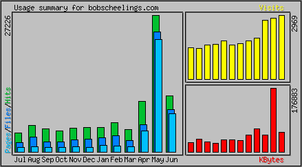 Monthly Overview